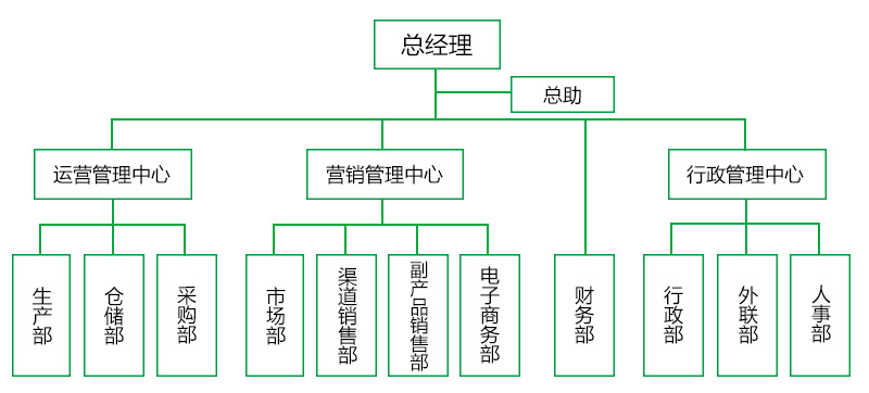 2組織架構  需要重新制作.jpg